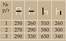 Варианты размеров детского стула №6 ВЛК