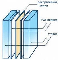 схема стекла триплекс