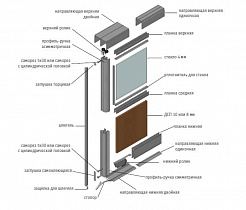 Схема системы направляющих дверей "Аристо"