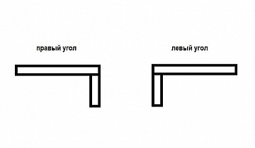 выбор стороны угла