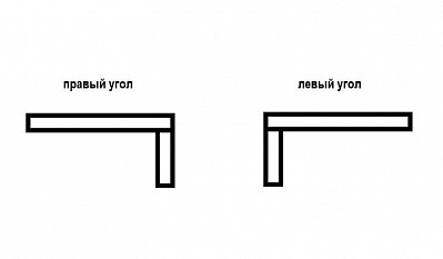 выбор стороны угла